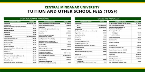 ccsa davao tuition fee|HOME [ccsa.edu.ph].